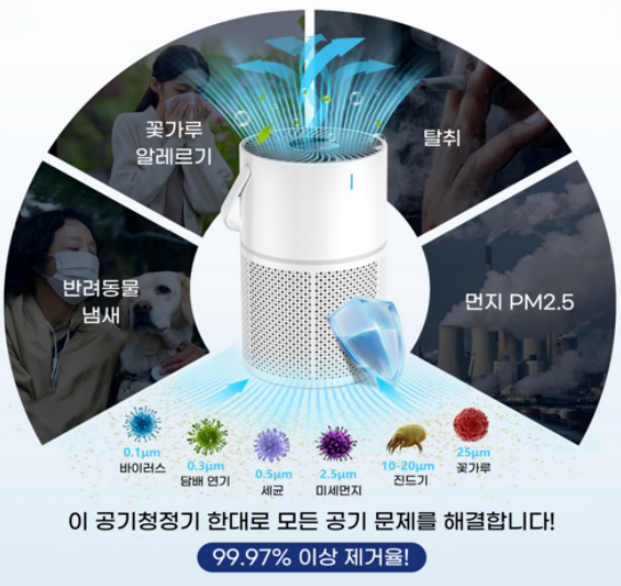 VIMONIC 미니 공기청정기 저소음 원룸 미세먼지 UV살균 담배연기 흡입기 소형 휴대용 30평